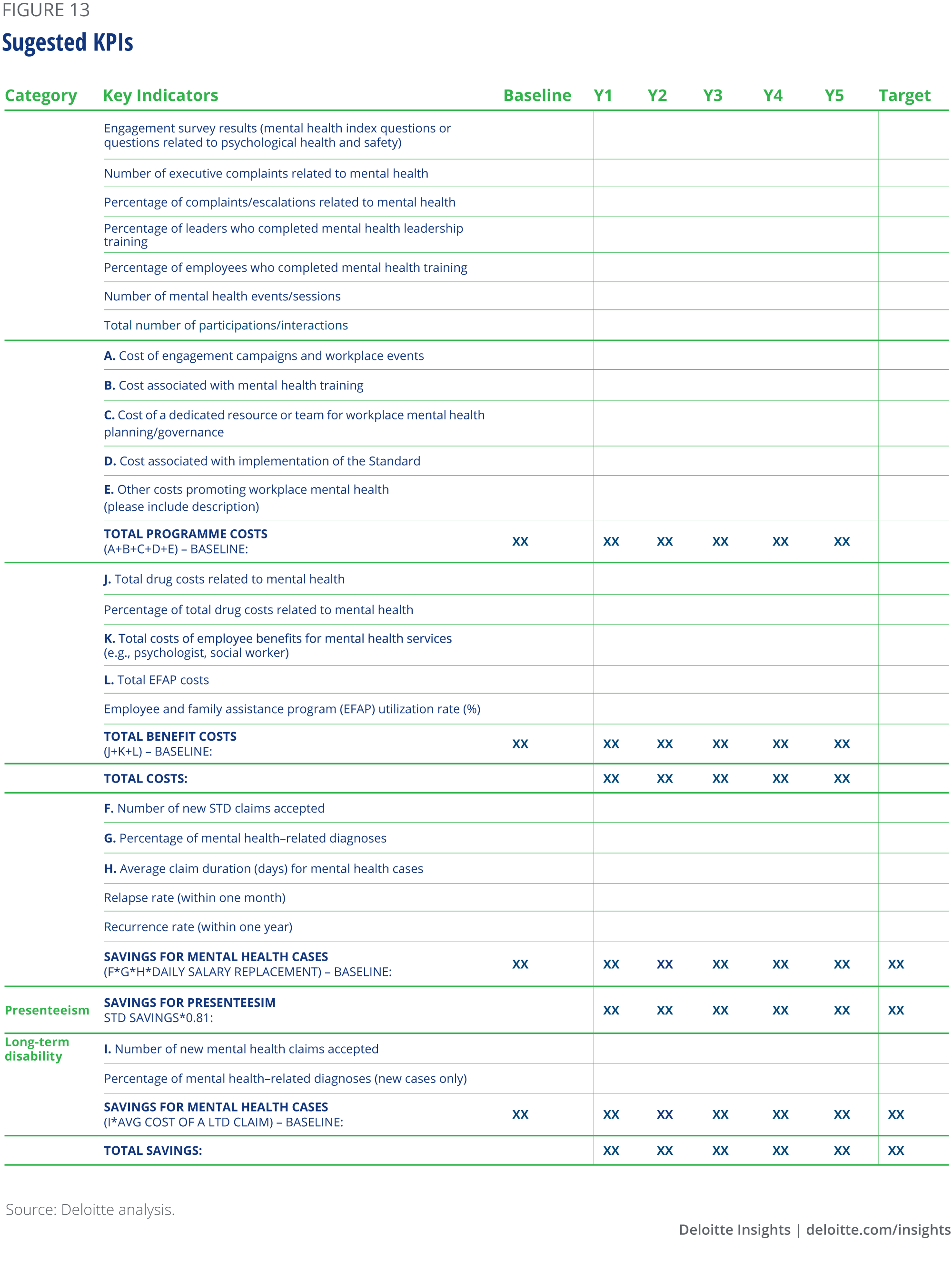 Suggested KPIs
