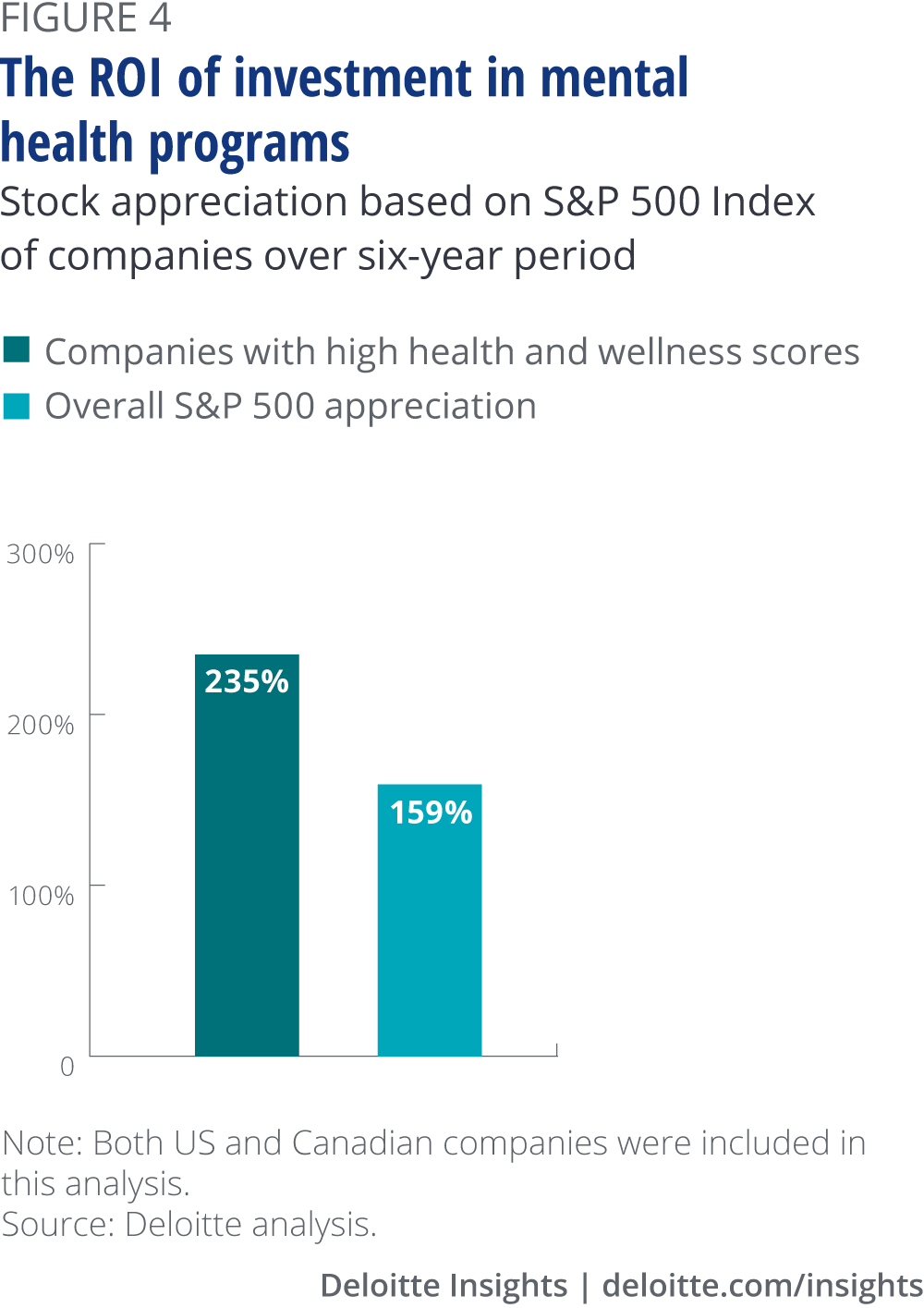 The ROI of investment in mental health problems